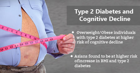 Type 2 Diabetes and Cognitive Decline