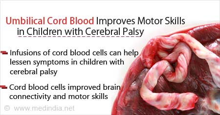 Umbilical Cord Blood Improves Motor Skills in Children with Cerebral Palsy