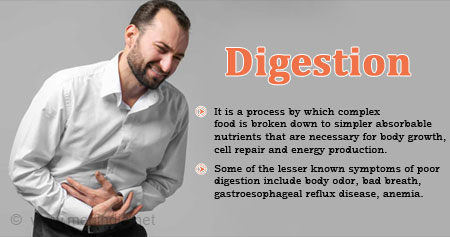 Lesser Known Symptoms and Signs of Poor Digestion