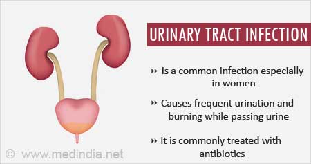 Preventing Urinary Tract Infection
