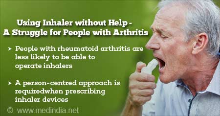 Using Inhaler without Help - Struggle for Arthritis Patients
