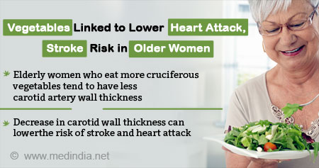 Eating Vegetables can Lower Heart Attack and Stroke Risk in Older Women