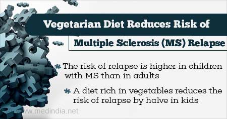 Vegetarian Diet Reduces Risk of Relapse in Kids With Multiple Sclerosis