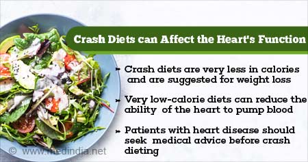 How Crash Diets Can Affect Heart's Function
