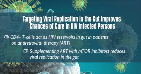 Targeting Viral Replication in Gut May Help Treat HIV-AIDS