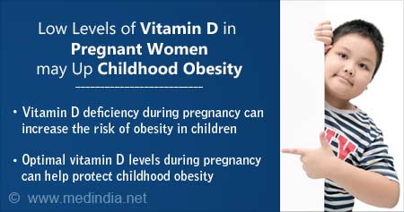 Vitamin D Deficiency During Pregnancy can Increase Childhood Obesity