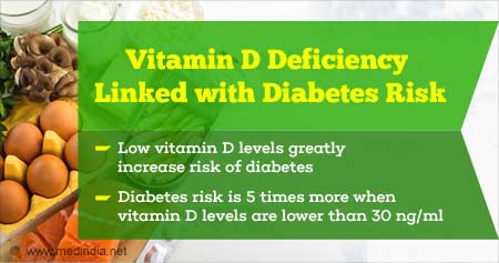 维生素D缺乏与糖尿病风险有关