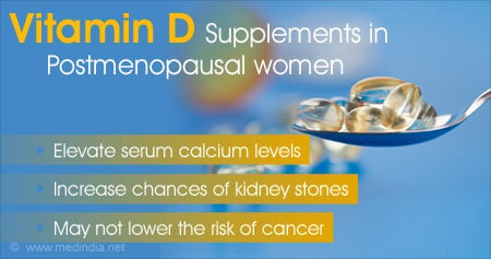 Effects of Vitamin D Supplements in Postmenopausal Women