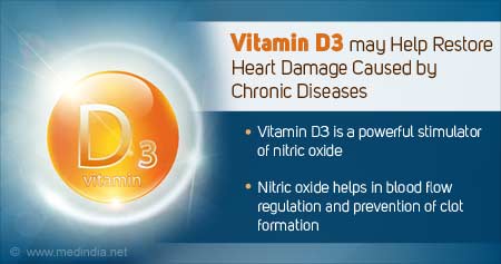 维生素D3可能有助于恢复心脏损伤