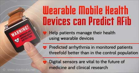Atrial Fibrillation Diagnosed Using Mobile Health Devices
