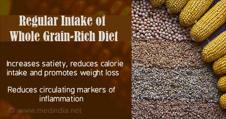 Whole Grains Reduce Inflammation & Help Lose Weight