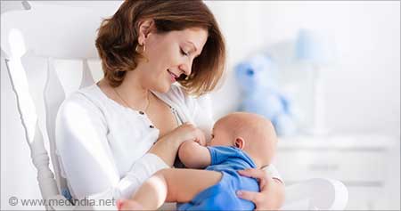 Breastfeeding Status and Duration Affects Postpartum Depression Risk