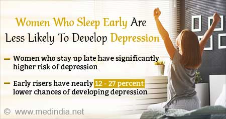 Women Who Sleep Early are Less Likely to Develop Depression
