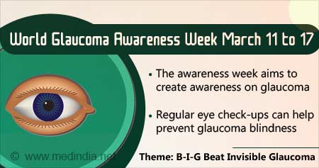 World Glaucoma Awareness Week