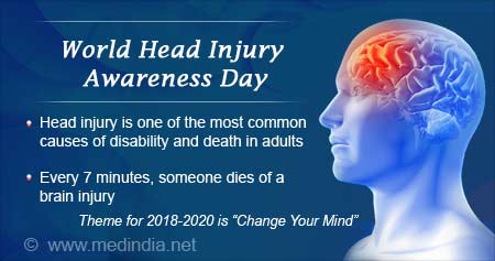 World Head Injury Awareness Day