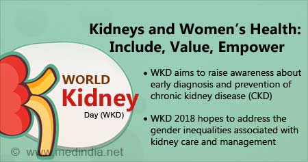 World Kidney Day