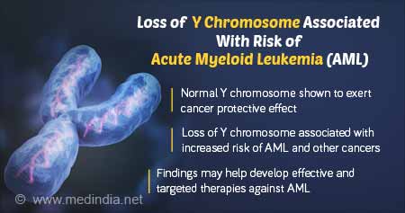 Y Chromosome Gene Protective Against Acute Leukemia