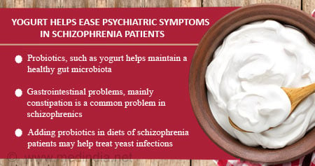 Benefits of Yogurt for Schizophrenia Patients