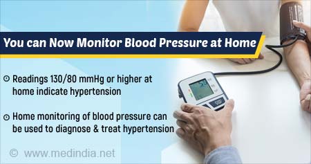 High Blood Pressure Can be Diagnosed and Managed by Home Monitoring