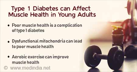 Type 1 Diabetes can Affect Muscles in Young Adults