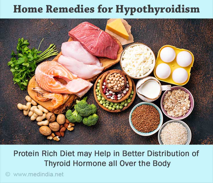 Protein Regulates the Functon of Thyroid Gland Protein Regulates the Functon of Thyroid Gland