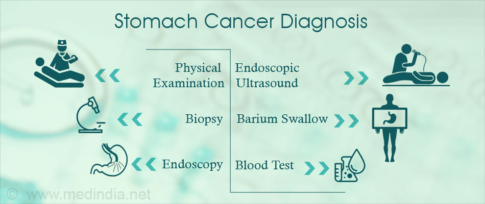 Diagnosis of Gastric Cancer Diagnosis of Gastric Cancer