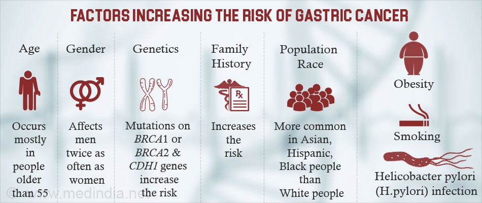 Causes of Gastric Cancer Causes of Gastric Cancer
