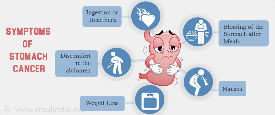 Symptoms of Gastric Cancer Symptoms of Gastric Cancer