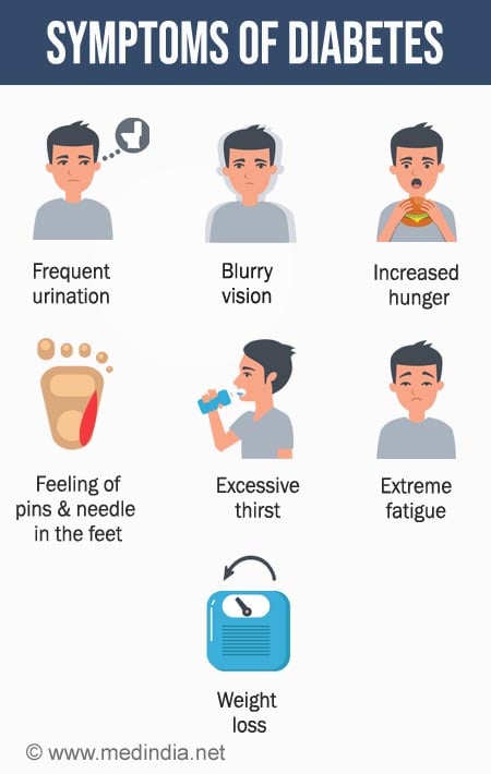 diabetes symptoms