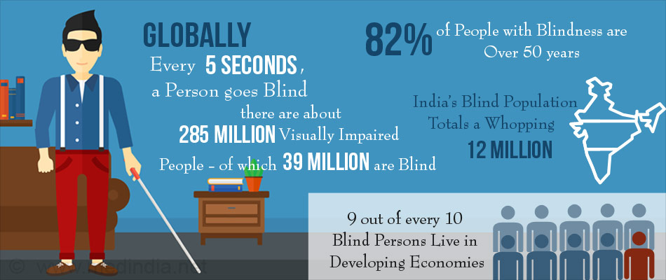 Blindness - Infographic Blindness - Infographic