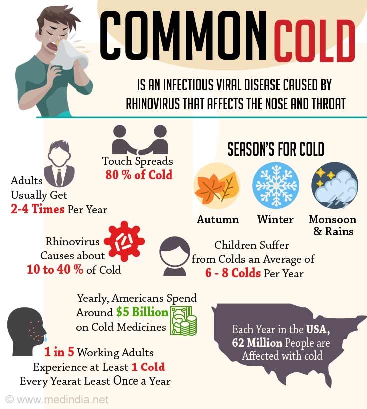 What Is Common Cold Called In French