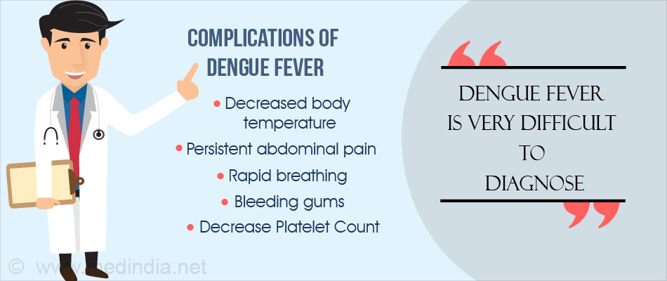 Complication of Dengue Fever Complication of Dengue Fever