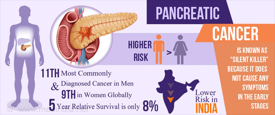 pancreatic cancer prevent
