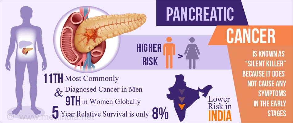 Pancreatic Cancer - All the Disease, its Diagnosis and Management