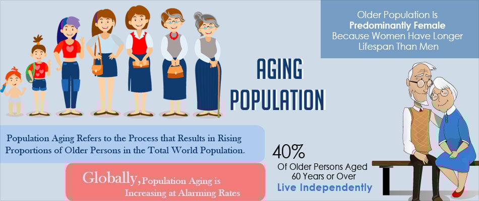 Population Aging