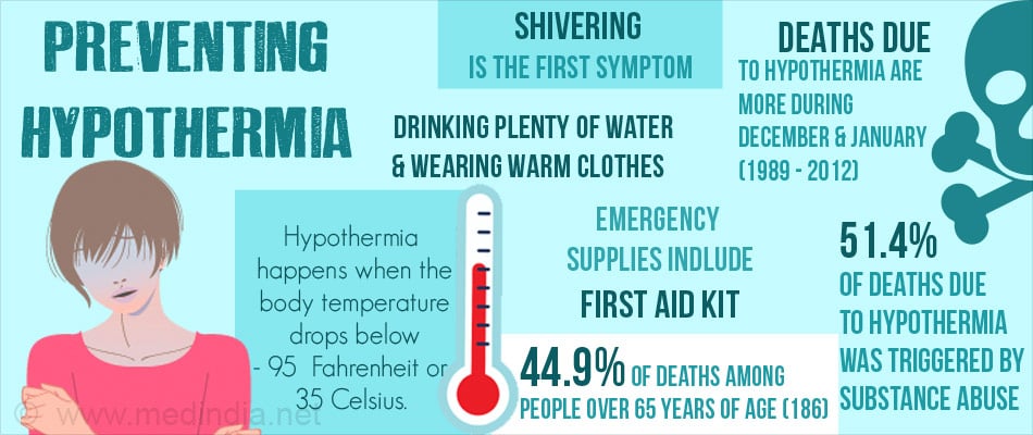 Temperature Low: Hypothermia, Infection, Other Causes