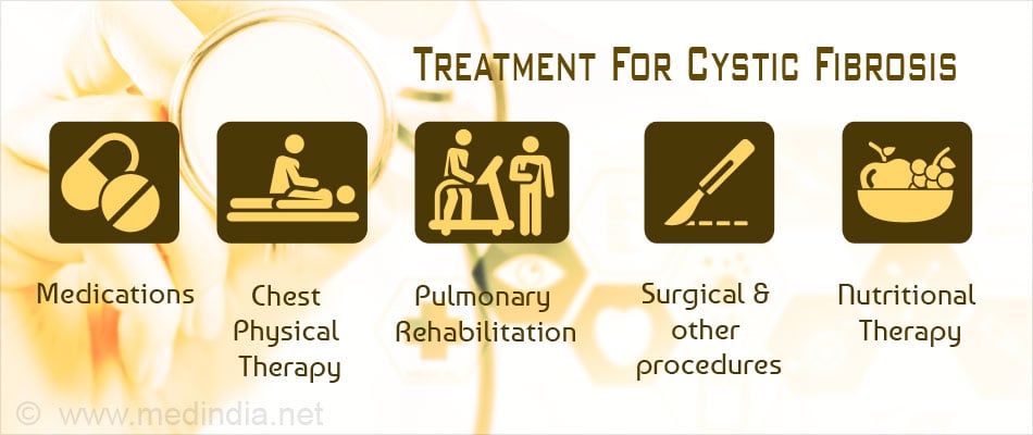 cystic fibrosis medications