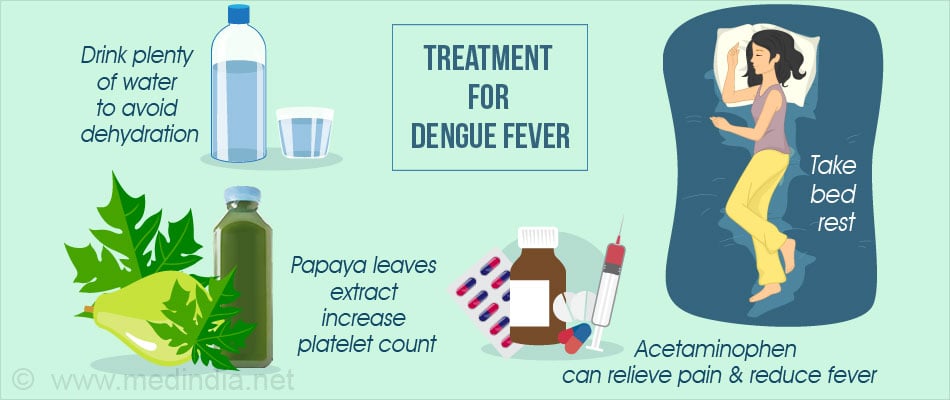 Treatment for Dengue Fever Treatment for Dengue Fever