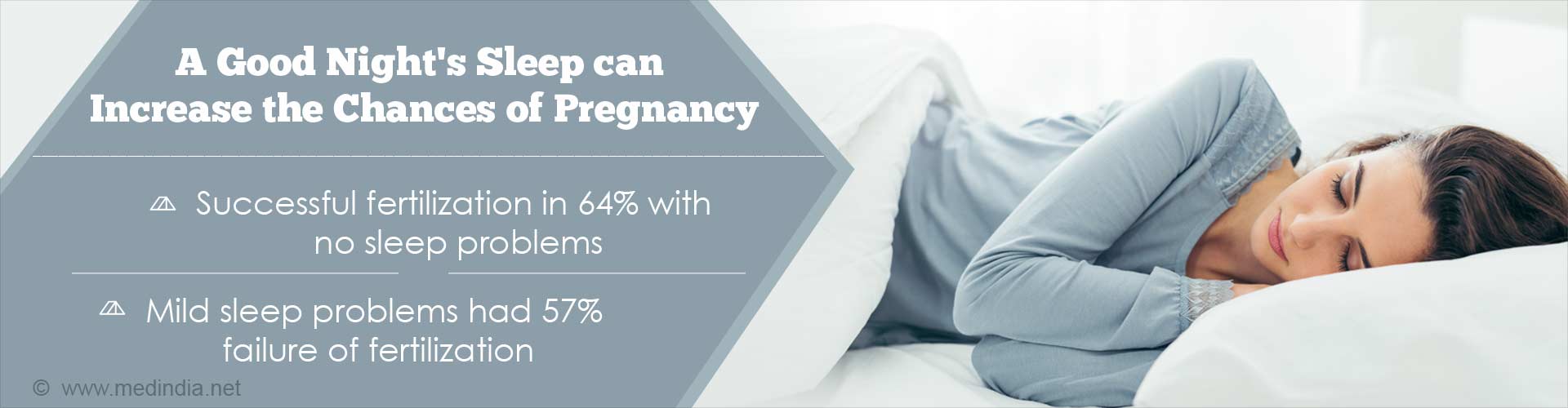 Getting Enough Sleep Increase Chances of Conception Getting Enough Sleep Increase Chances of Conception