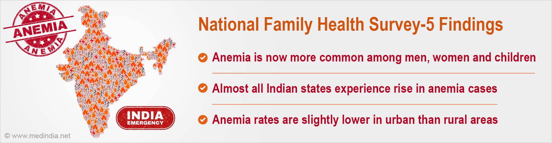 Anemia Among Indian Women and Children Remains a Cause of Concern- National Family Health Survey-5