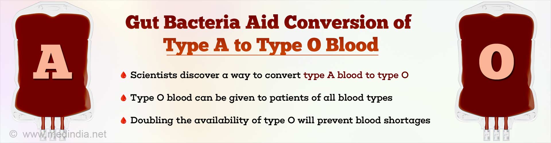Scientists Convert Type A Blood to Type O Blood