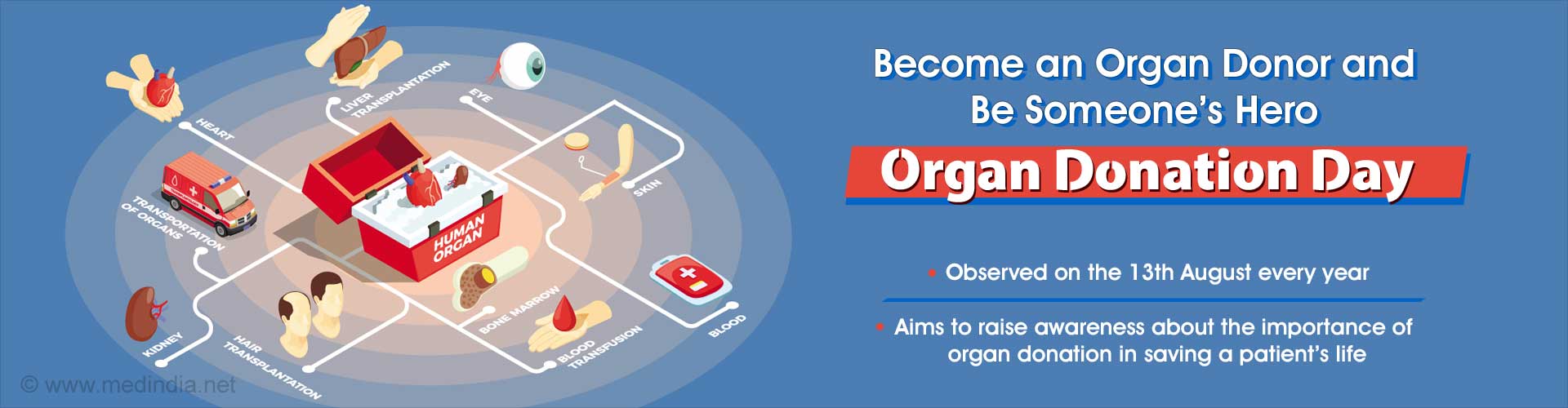 Organ Donation Week in India â€“ Donate Your Organs and Save Lives