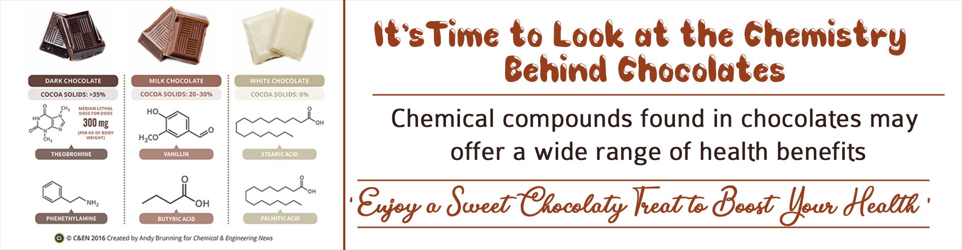 Check Out the Goodness Hidden Behind Chocolate Chemistry