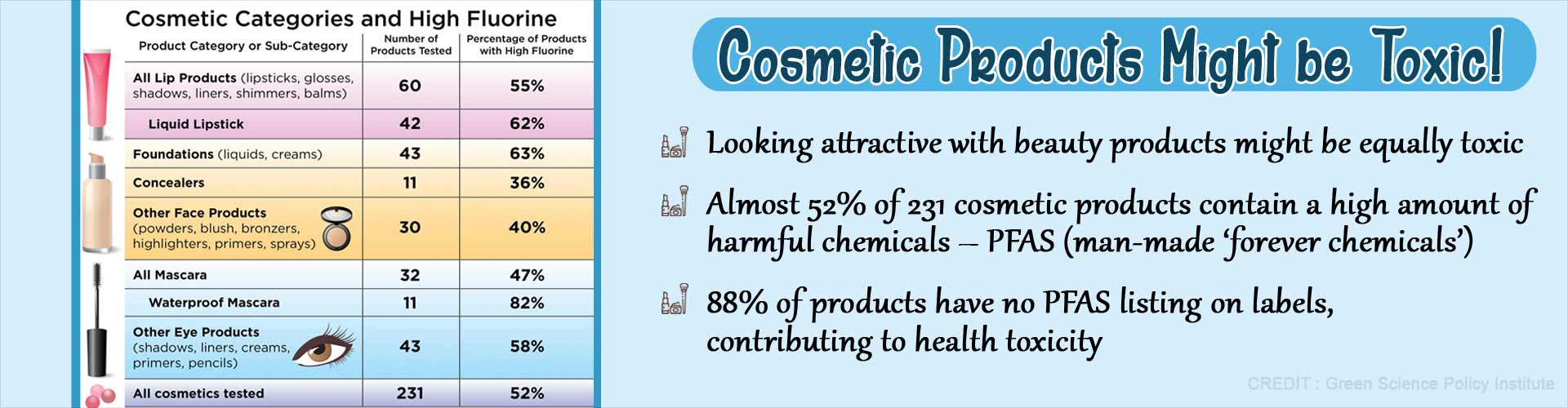  Beauty Products may Render Toxicity to Health