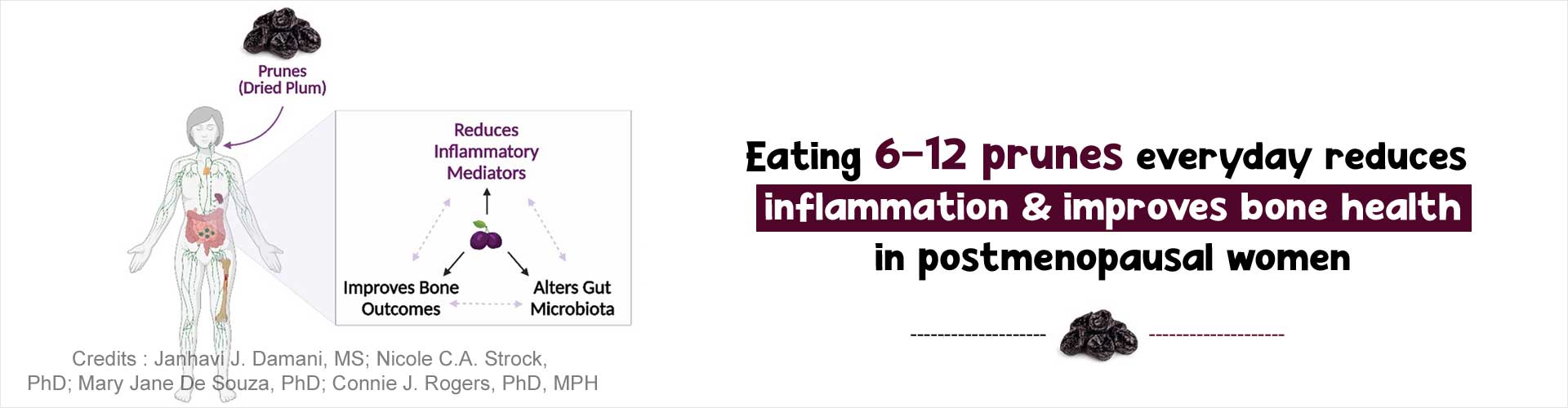 Prune a Day can Keep Inflammation and Osteoporosis at Bay