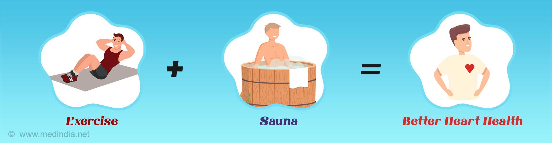 Does Exercise + Sauna Improve Cardiovascular Function? Does Exercise + Sauna Improve Cardiovascular Function?