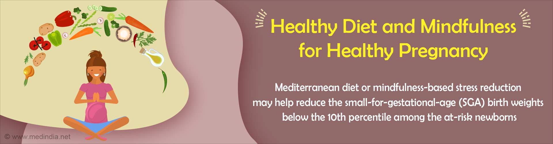 Effect of Mediterranean Diet or Mindfulness-Based Stress Reduction in Small-For-Gestational-Age (SGA) Birth Weights