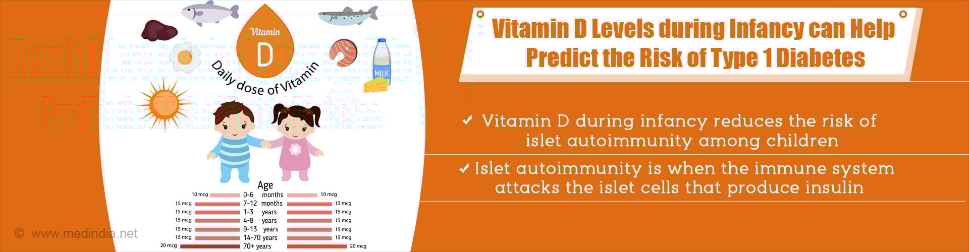 High Vitamin D Levels During Infancy Reduces Risk of Type 1 Diabetes High Vitamin D Levels During Infancy Reduces Risk of Type 1 Diabetes