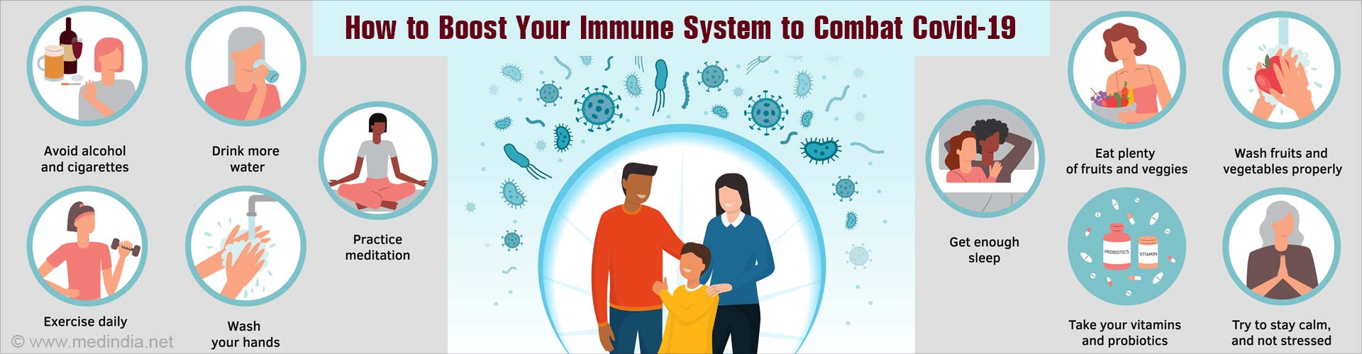 Ancient Wisdom: Diet to Build Your Immune System and Fight Covid-19