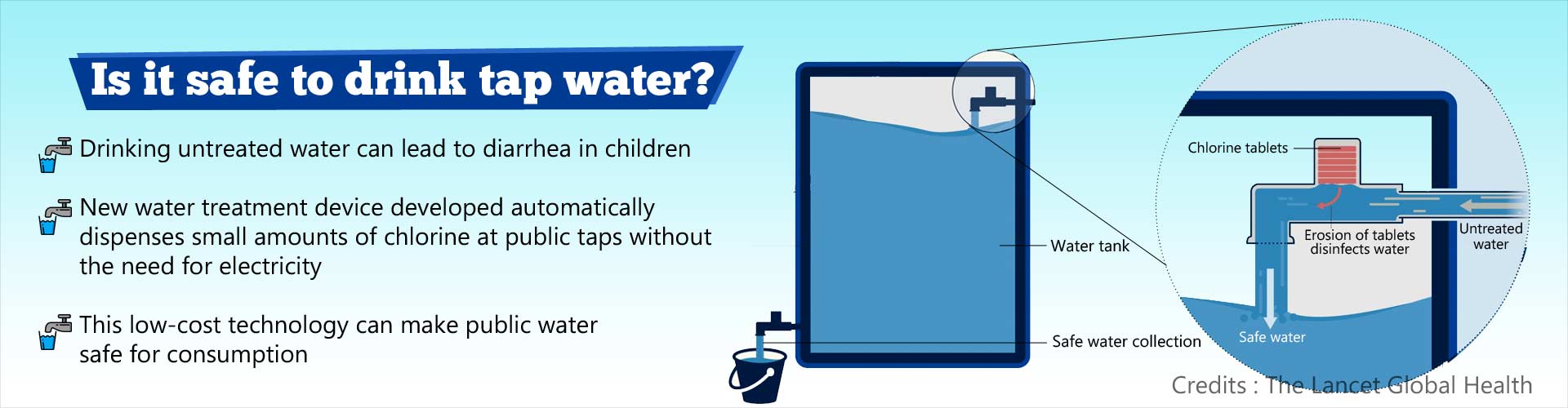 Automatically Chlorinating Water at Public Taps can Reduce Diarrhea in Children